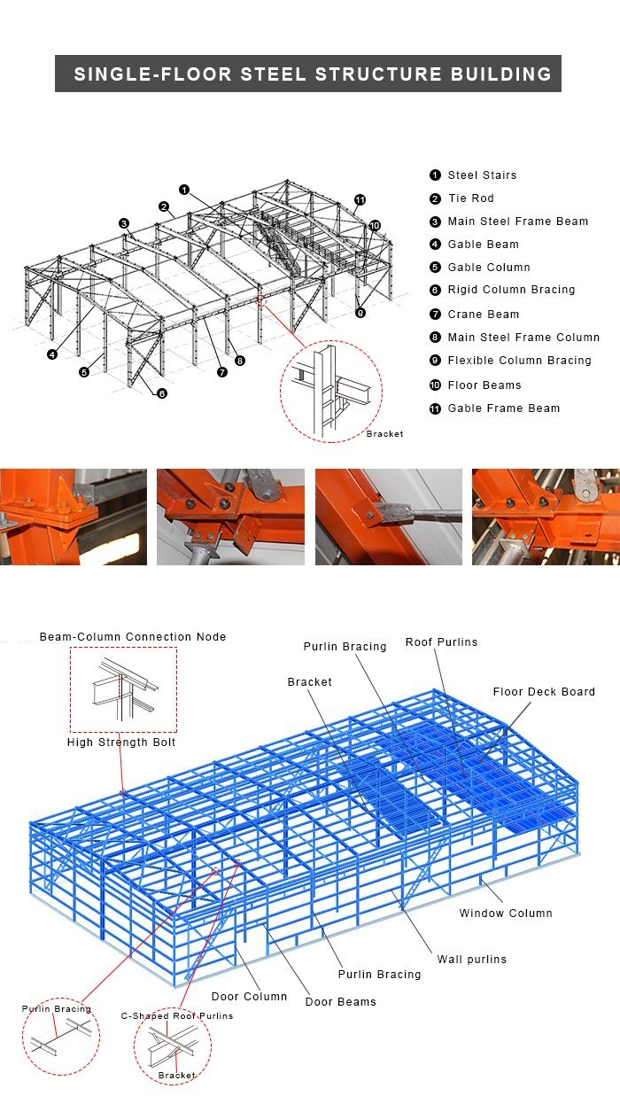 Pre engineering Steel Structure Building For Garment Factory